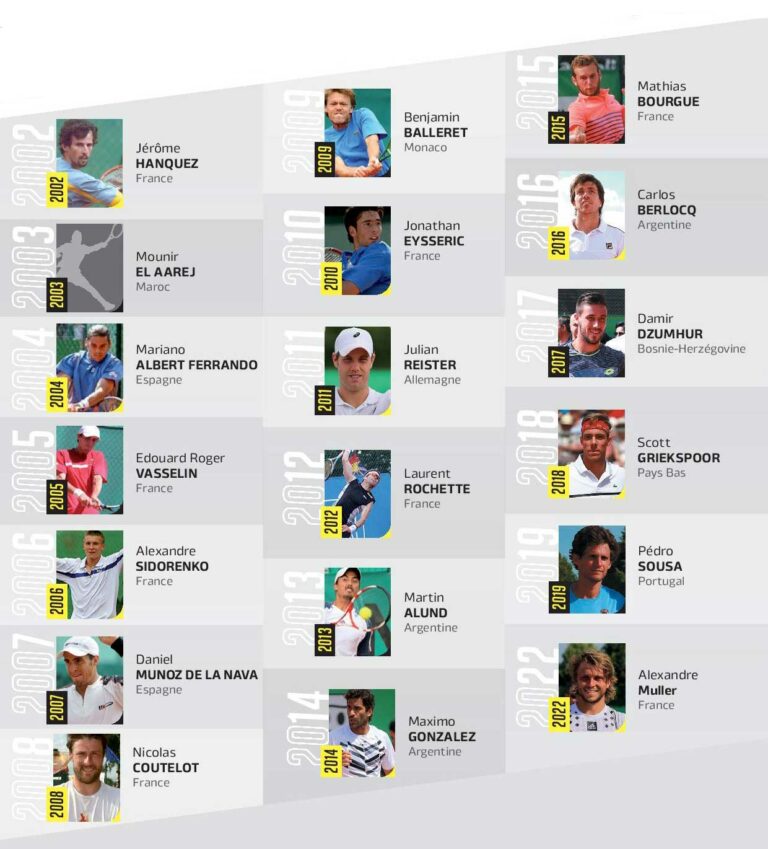 palmarès du tournoi