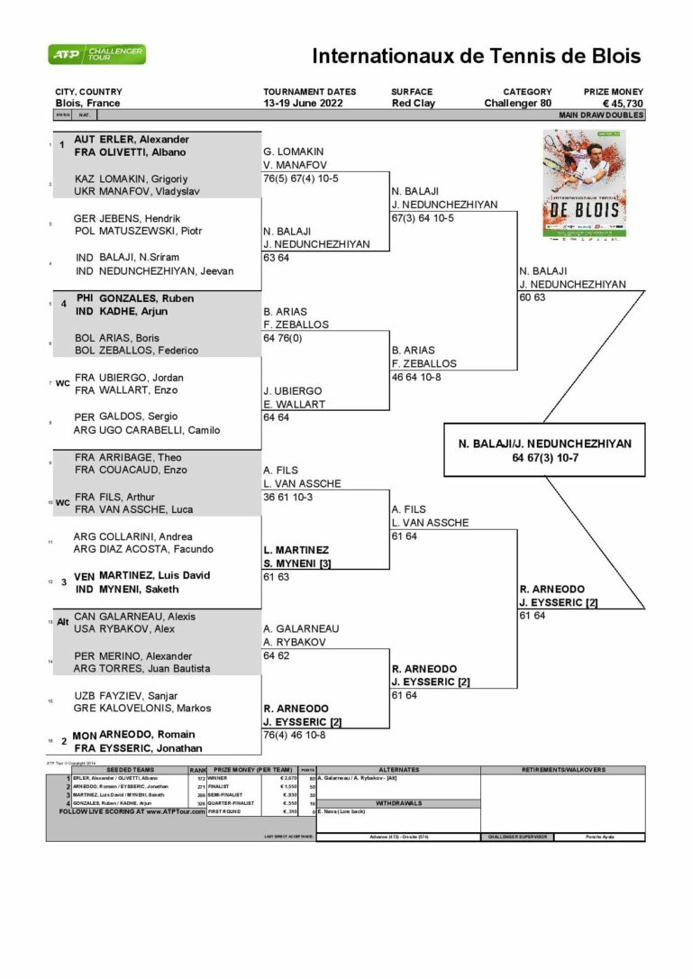 Tableau matchs double 2022