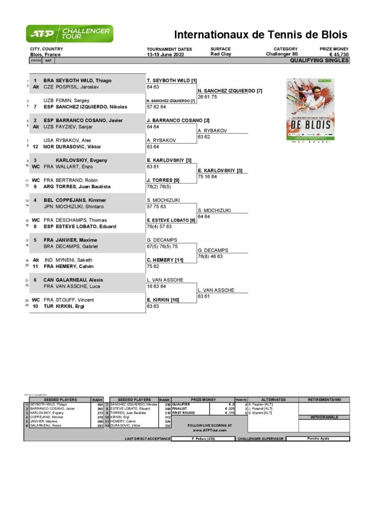 Tableau matchs qualification