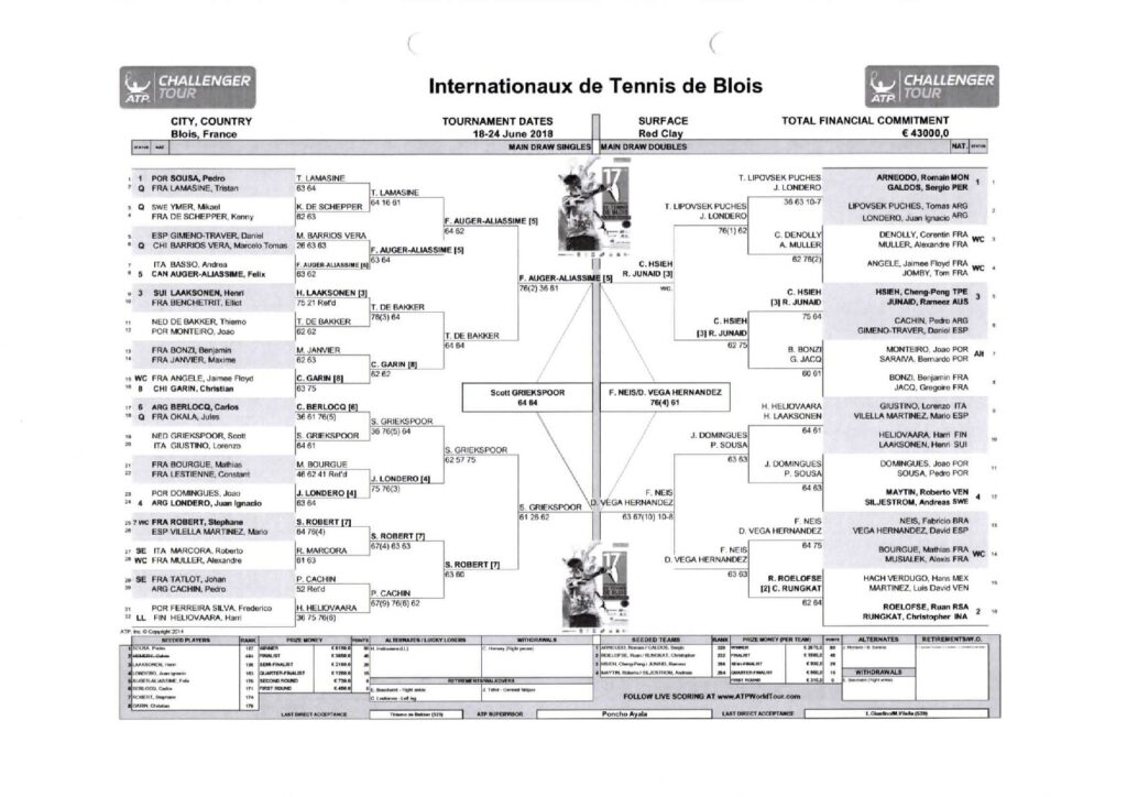tableaux 2018 challenger blois