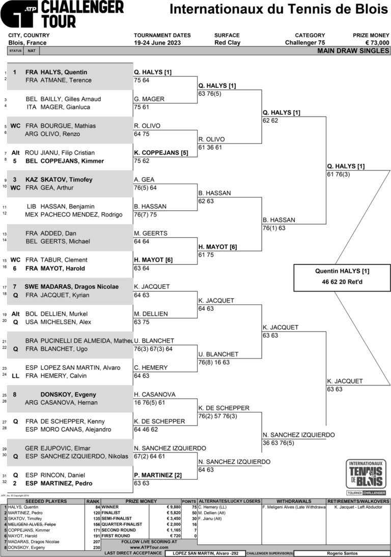 tableaux challenger blois 2023