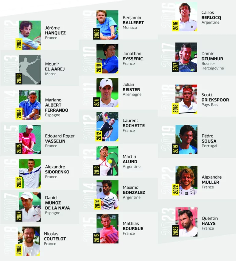 page-palmares-challenger-blois