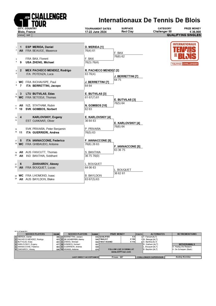 tableau qualification blois 2024